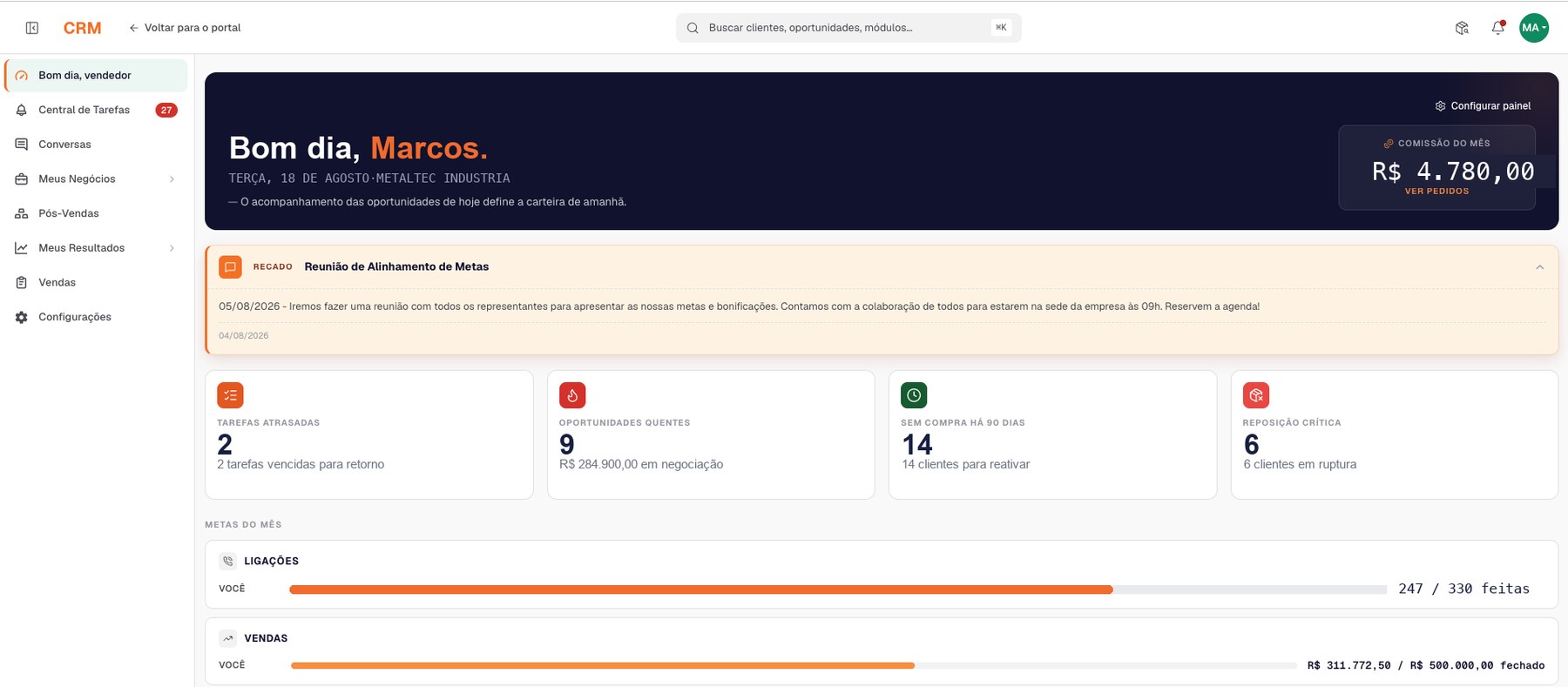 Tela Bom dia, vendedor do ImaisCRM com comissão do mês, tarefas atrasadas, oportunidades quentes, clientes sem compra e metas do mês